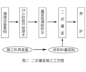 光村镇灌浆料施工工艺—文字完整版