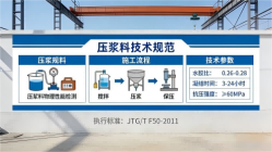 光村镇本地工厂讲解：说一遍公路压浆料和铁路压浆料的区别