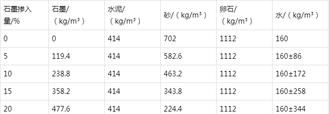 光村镇防静电水泥砂浆怎么做(附配比及施工方法)